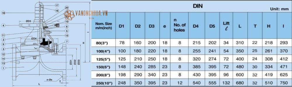 kích thước shieyu dv series din
