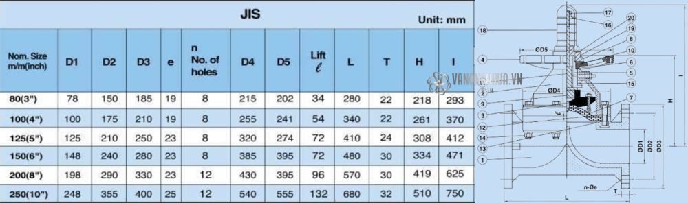 kích thước shieyu dv series jis