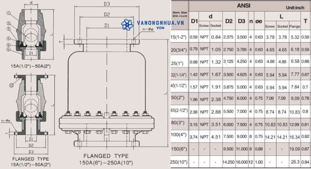 kích thước shieyu jb series ansi