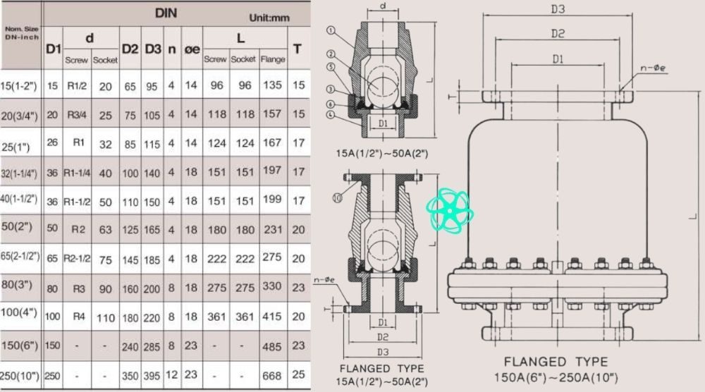 kích thước shieyu jb series din