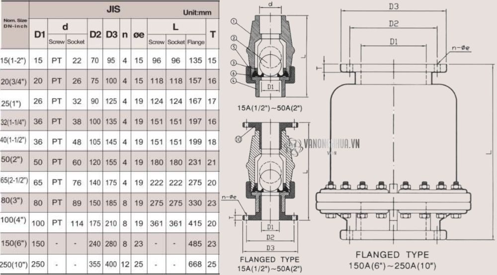 kích thước shieyu jb series jis