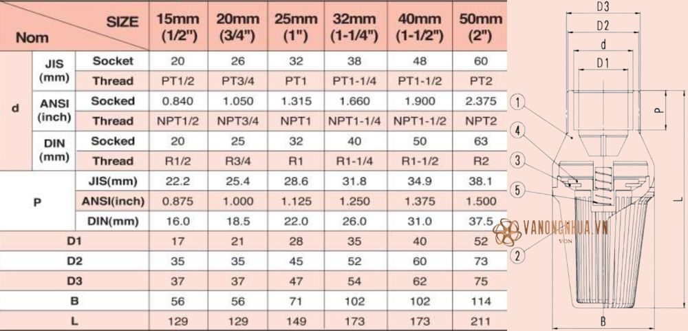 kích thước shieyu jd series