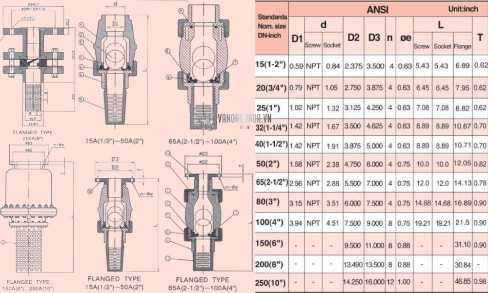 kích thước shieyu jf series ansi