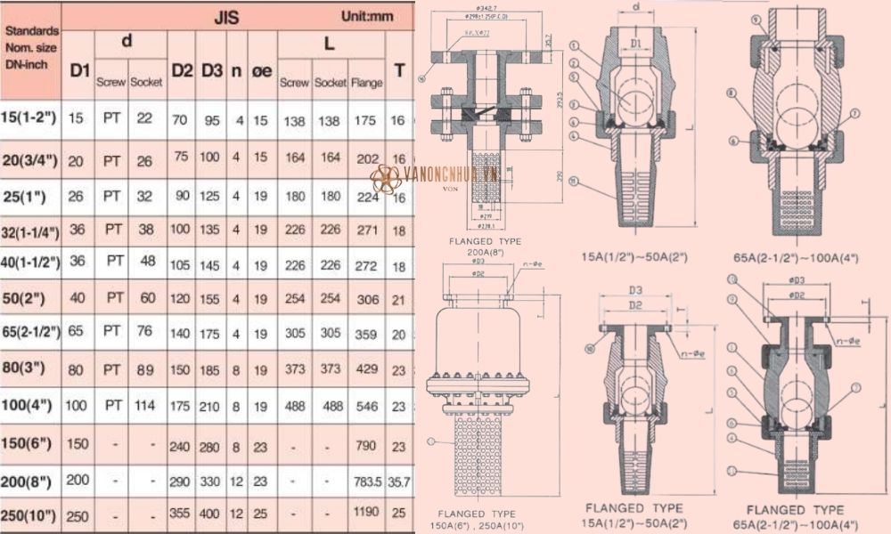 kích thước shieyu jf series jis