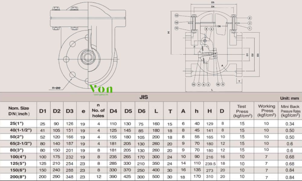 kích thước shieyu jw series jis