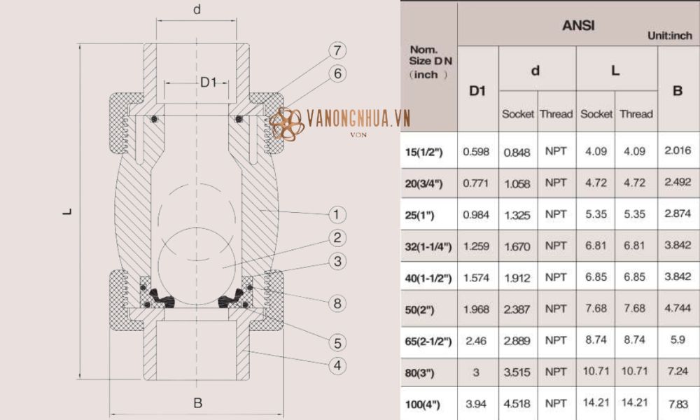 kích thước shieyu jx series ansi