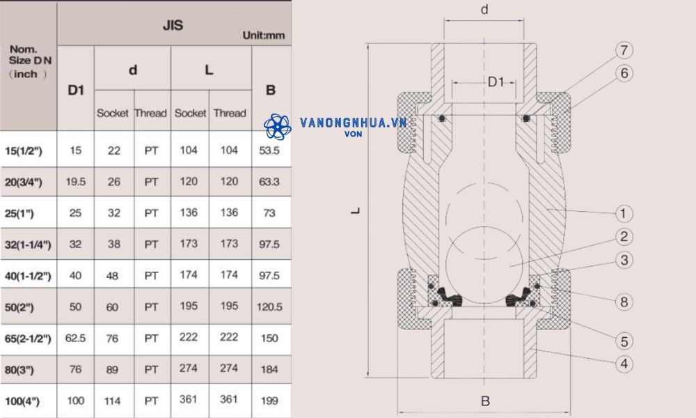 kích thước shieyu jx series jis