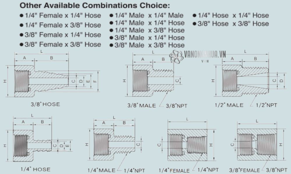 kiểu đầu nối shieyu cl series
