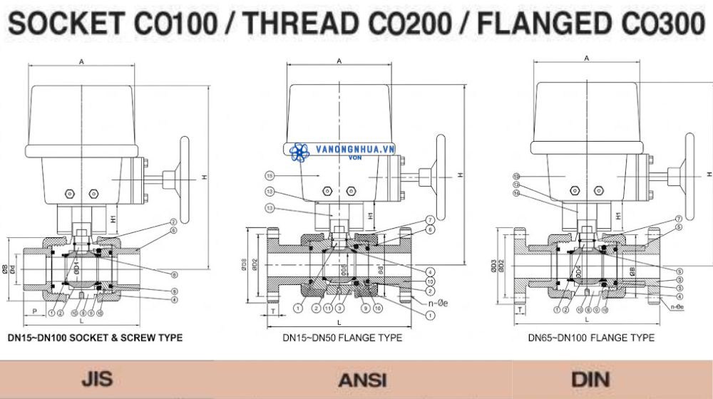 kiểu kết nối của van khí nén shieyu
