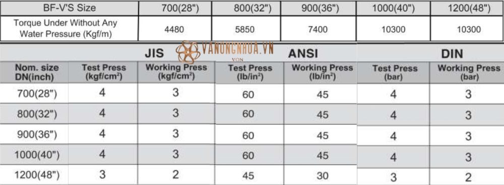 momen xoắn áp suất shieyu bs series