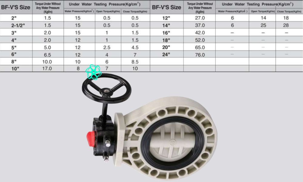 momen xoắn shieyu bh series