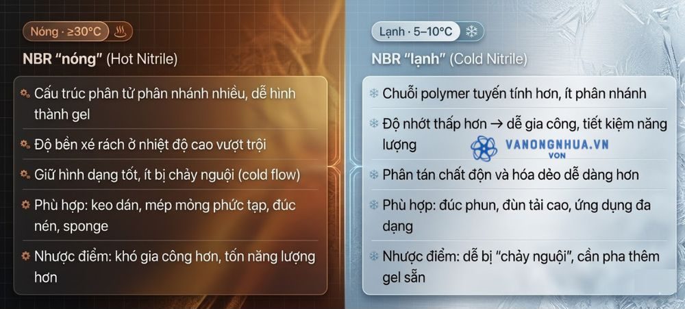 phân loại đồng trùng hợp nbr là gì