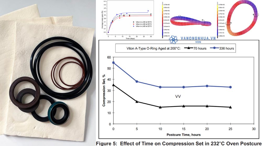 quy trình gia công với viton