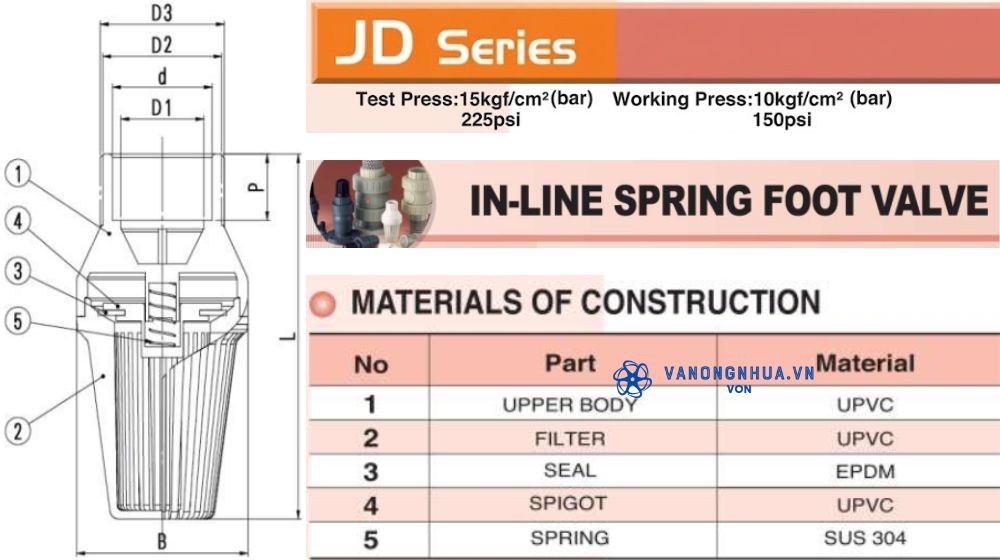 rọ bơm shieyu jd series