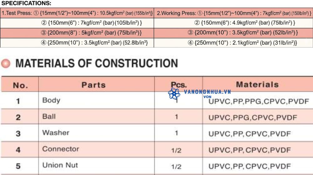 rọ bơm shieyu jf series