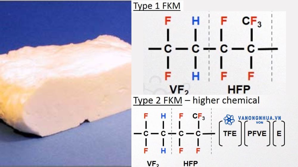 thành phần và công thức hóa học của fkm