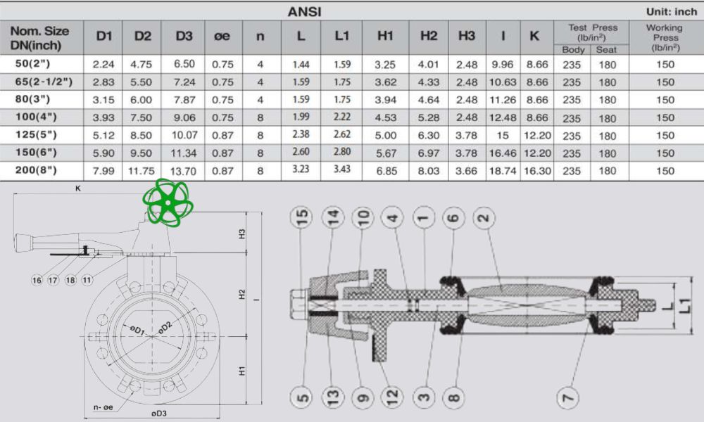 thông số shieyu bb series ansi