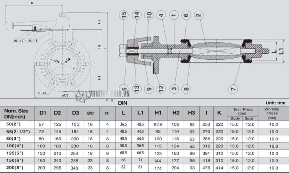 thông số shieyu bb series din