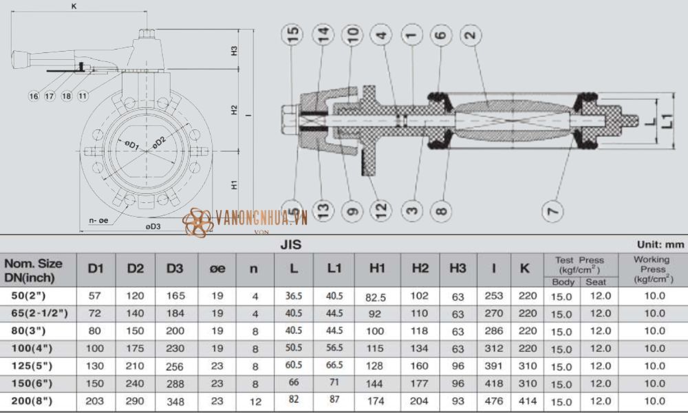 thông số shieyu bb series jis