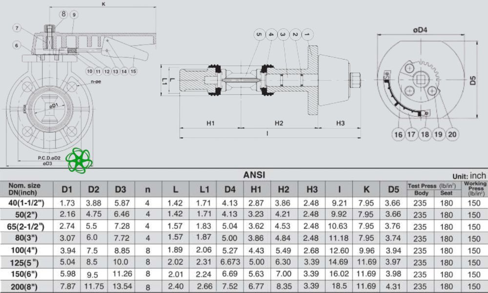 thông số shieyu be series ansi