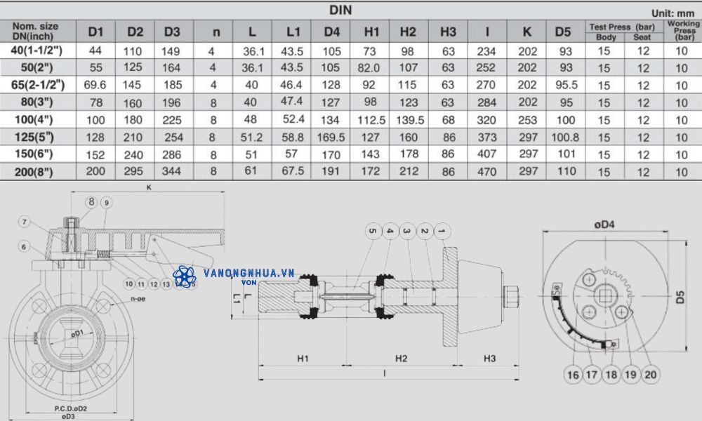 thông số shieyu be series din