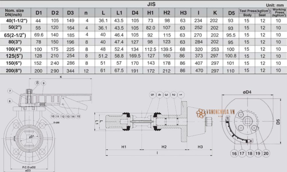thông số shieyu be series jis