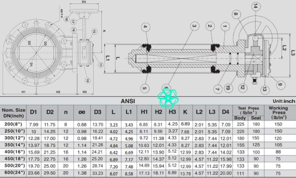 thông số shieyu bf series ansi