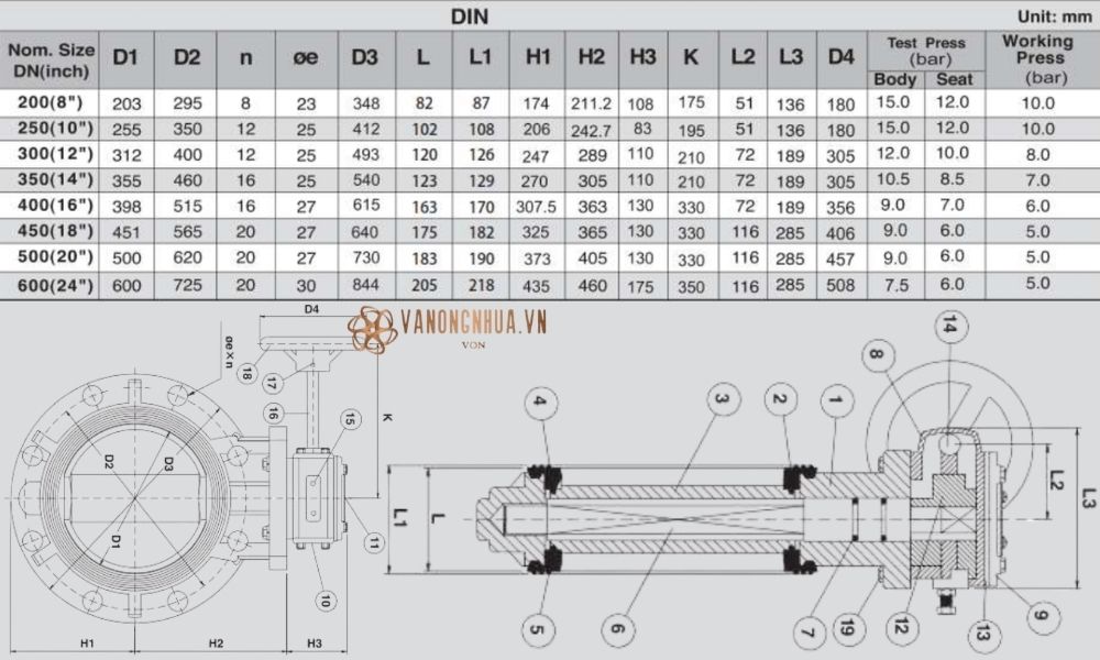 thông số shieyu bf series din