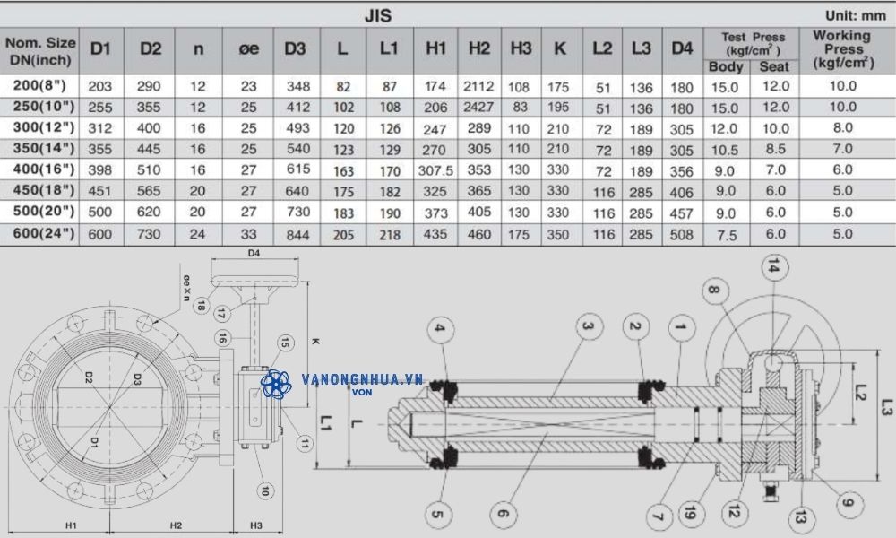 thông số shieyu bf series jis