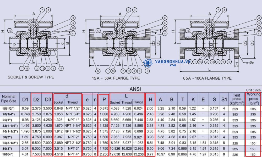thông số shieyu ch series ansi