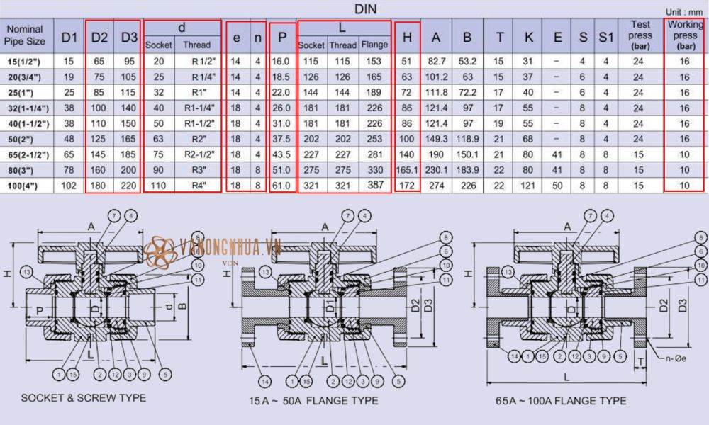 thông số shieyu ch series din