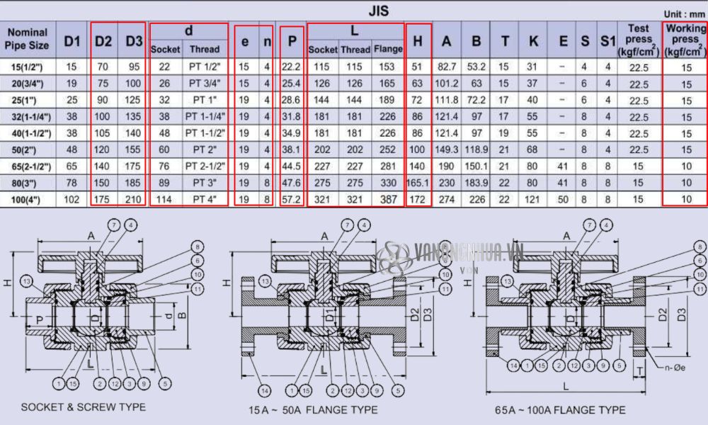thông số shieyu ch series jis