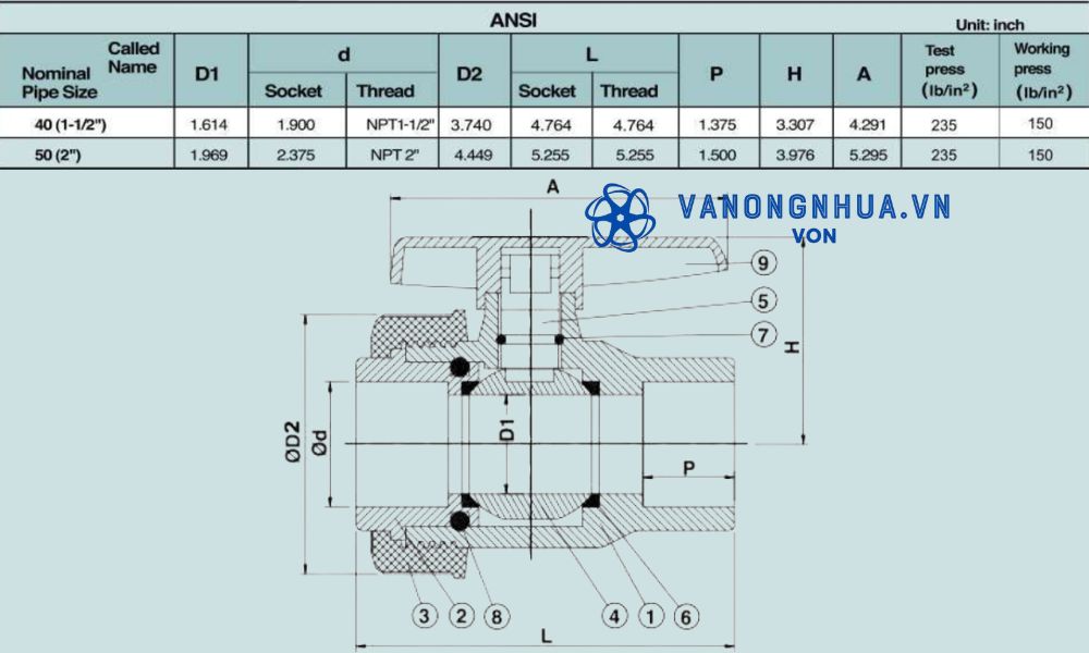 thông số shieyu cp series ansi
