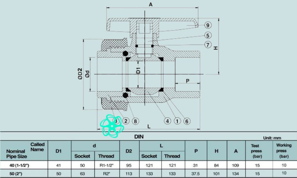 thông số shieyu cp series din