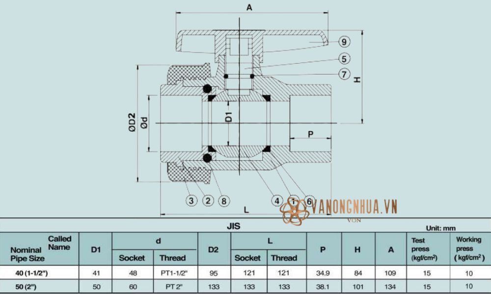thông số shieyu cp series jis