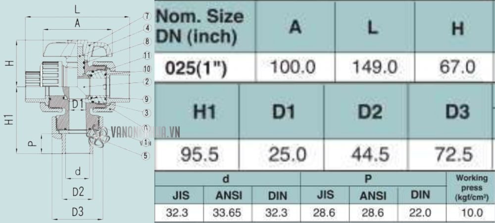 thông số shieyu ct series đứng