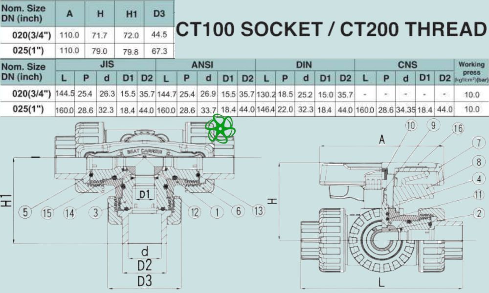 thông số shieyu ct series ngang