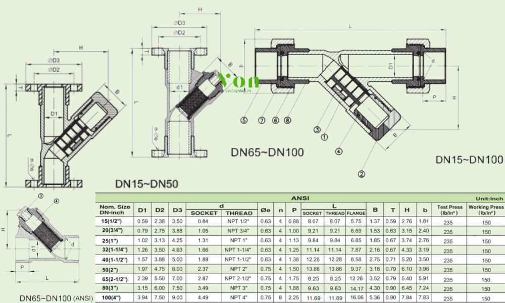 thông số shieyu ey series ansi