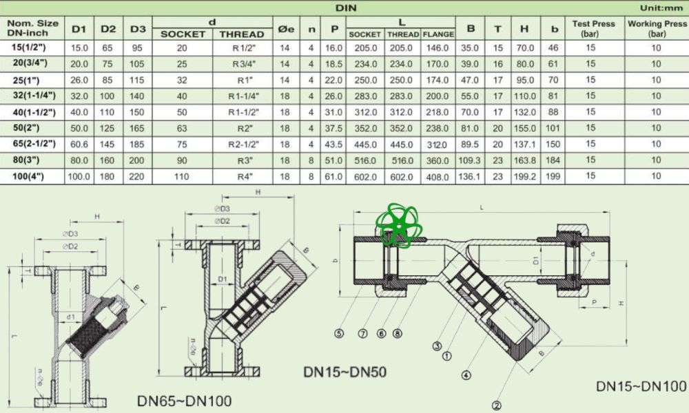 thông số shieyu ey series din