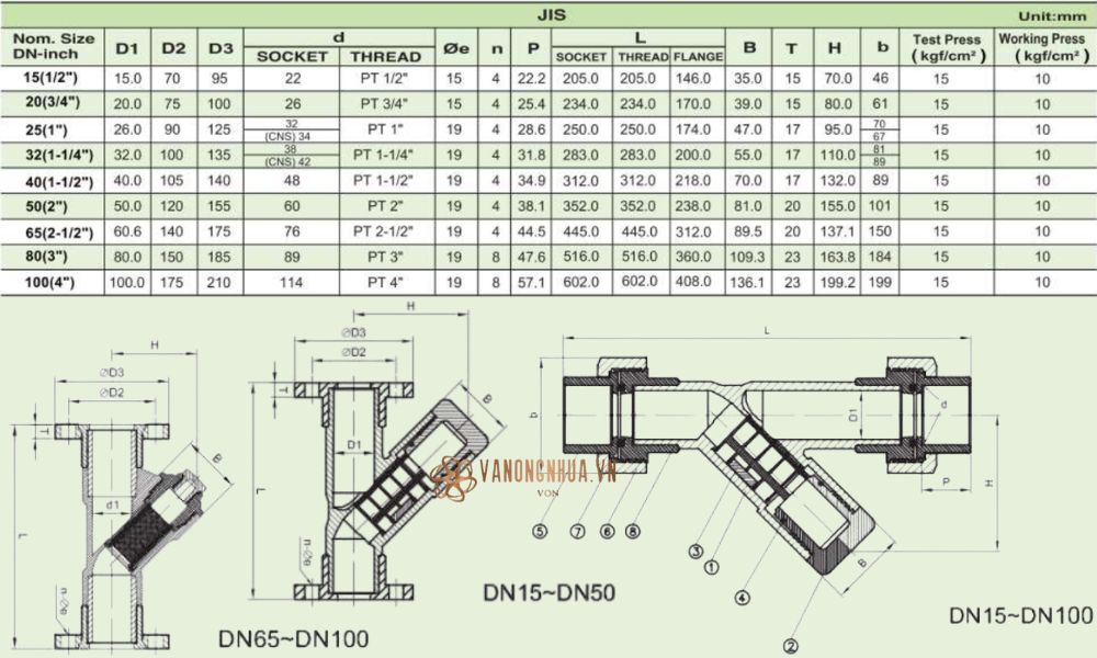 thông số shieyu ey series jis