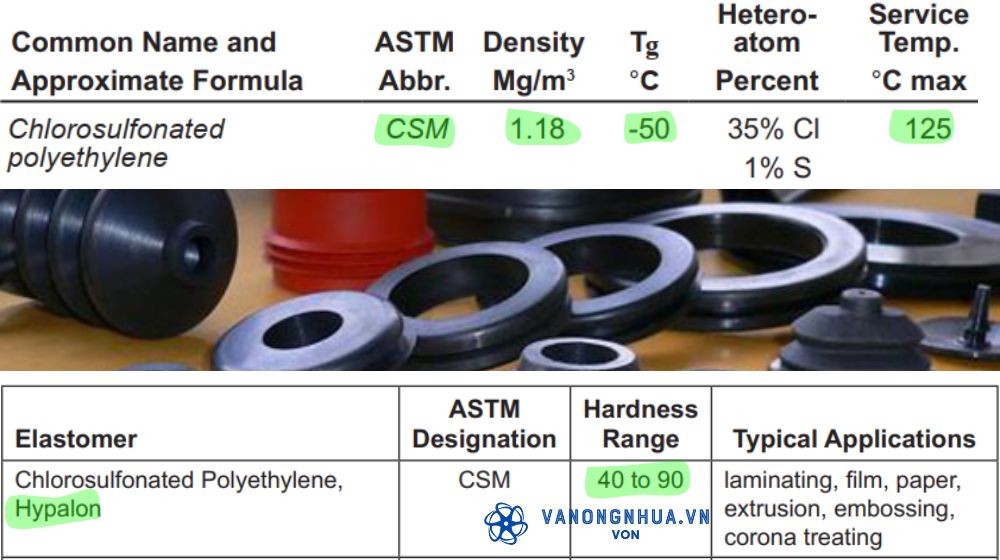 thông số vật lý của hypalon