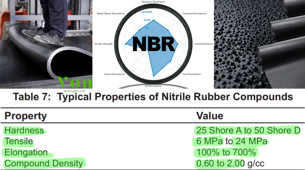 tính chất cơ học của nbr là gì