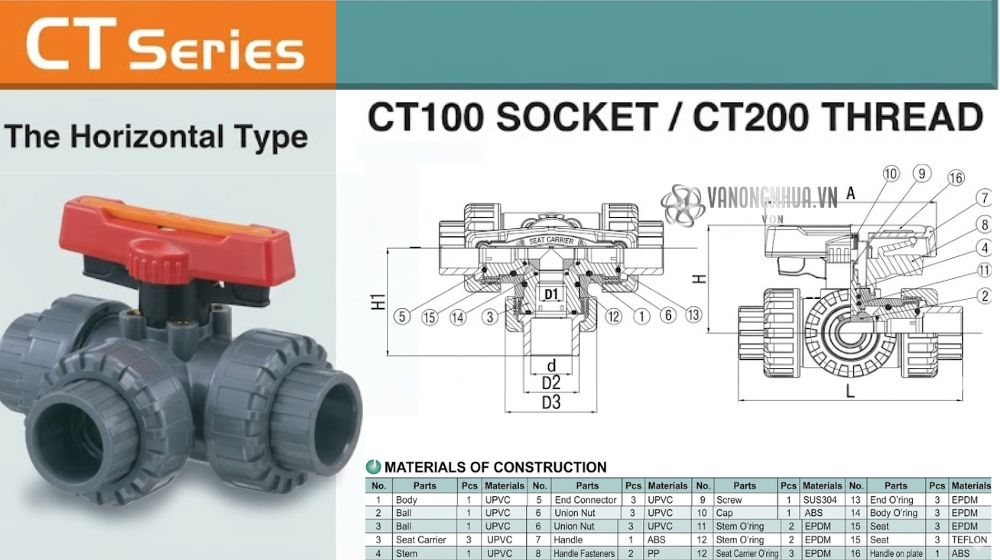 van bi shieyu ct series