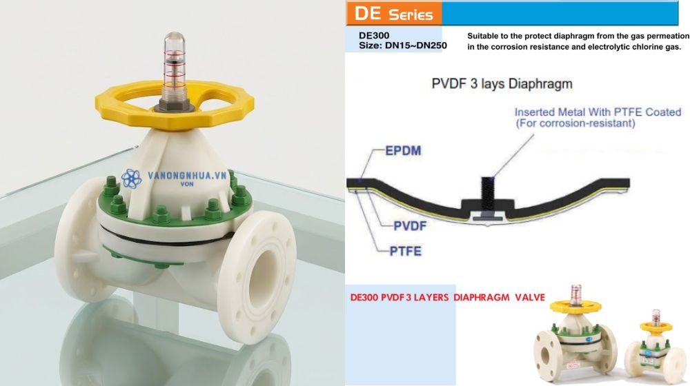 van màng shieyu de series