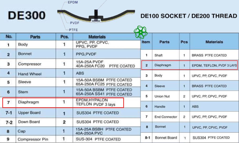 vật liệu đĩa shieyu de series