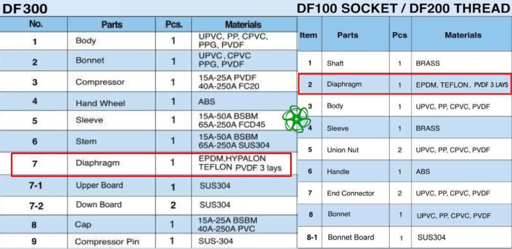 vật liệu đĩa shieyu df series