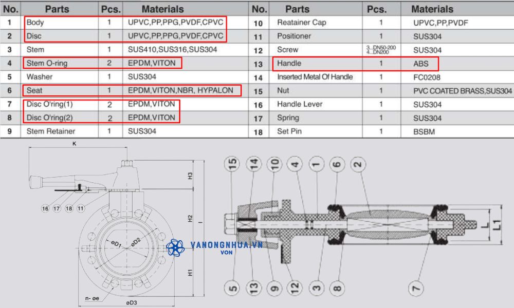 vật liệu shieyu bb series