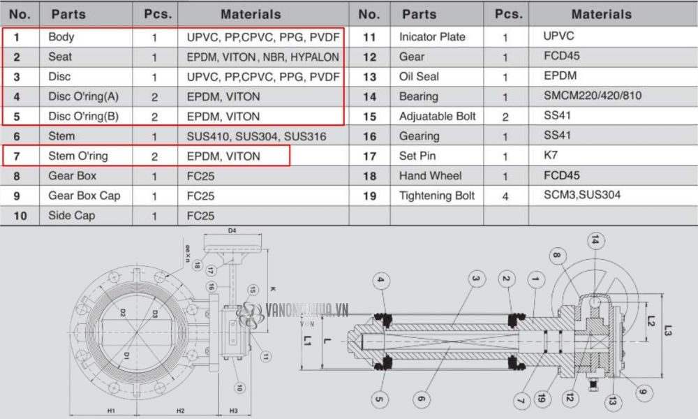 vật liệu shieyu bf series