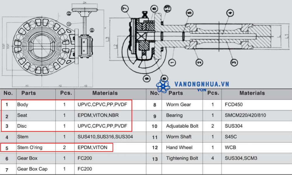 vật liệu shieyu bh series