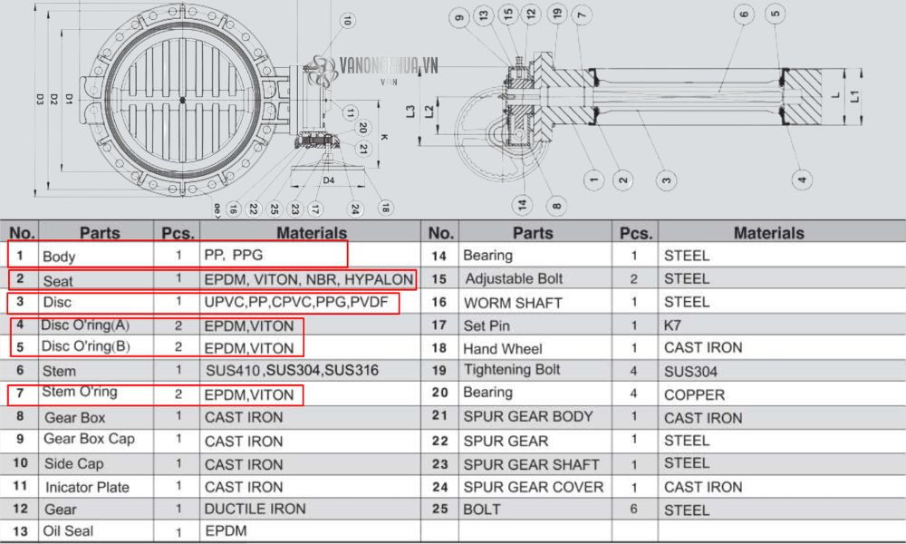 vật liệu shieyu bs series